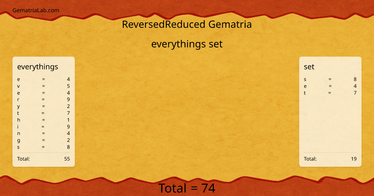 everythings set in reversedReduced Gematria
